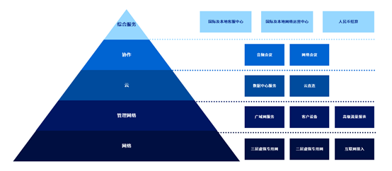 太阳集团