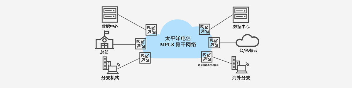 太阳集团企业网络专线