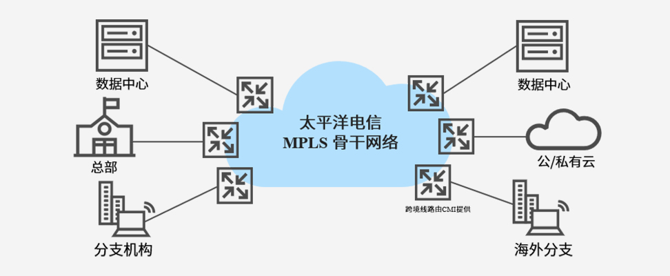 太阳集团网络专线